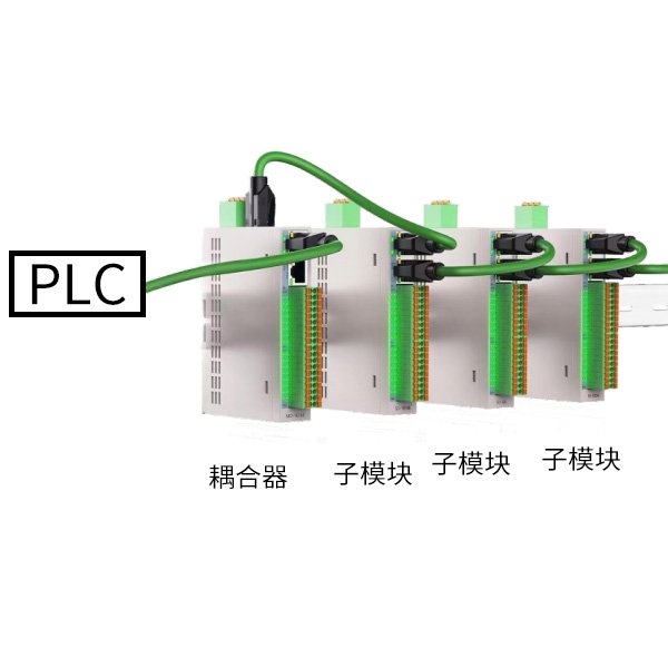 立式耦合器及子模塊