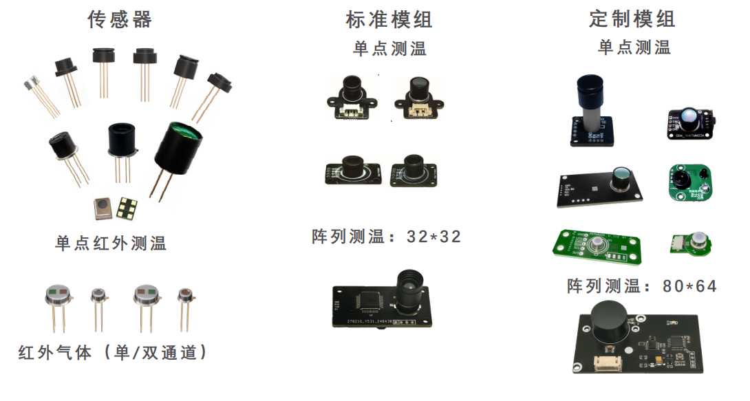 國(guó)產(chǎn)替代：FW-TRS-5.5Dx紅外溫度傳感器在家電抽油煙機(jī)行業(yè)的解決方案