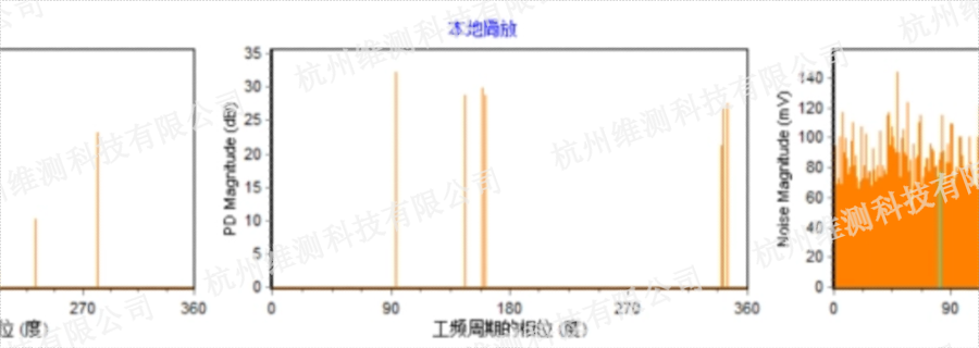 江西GIS局放檢測(cè)技術(shù)服務(wù)解決方案