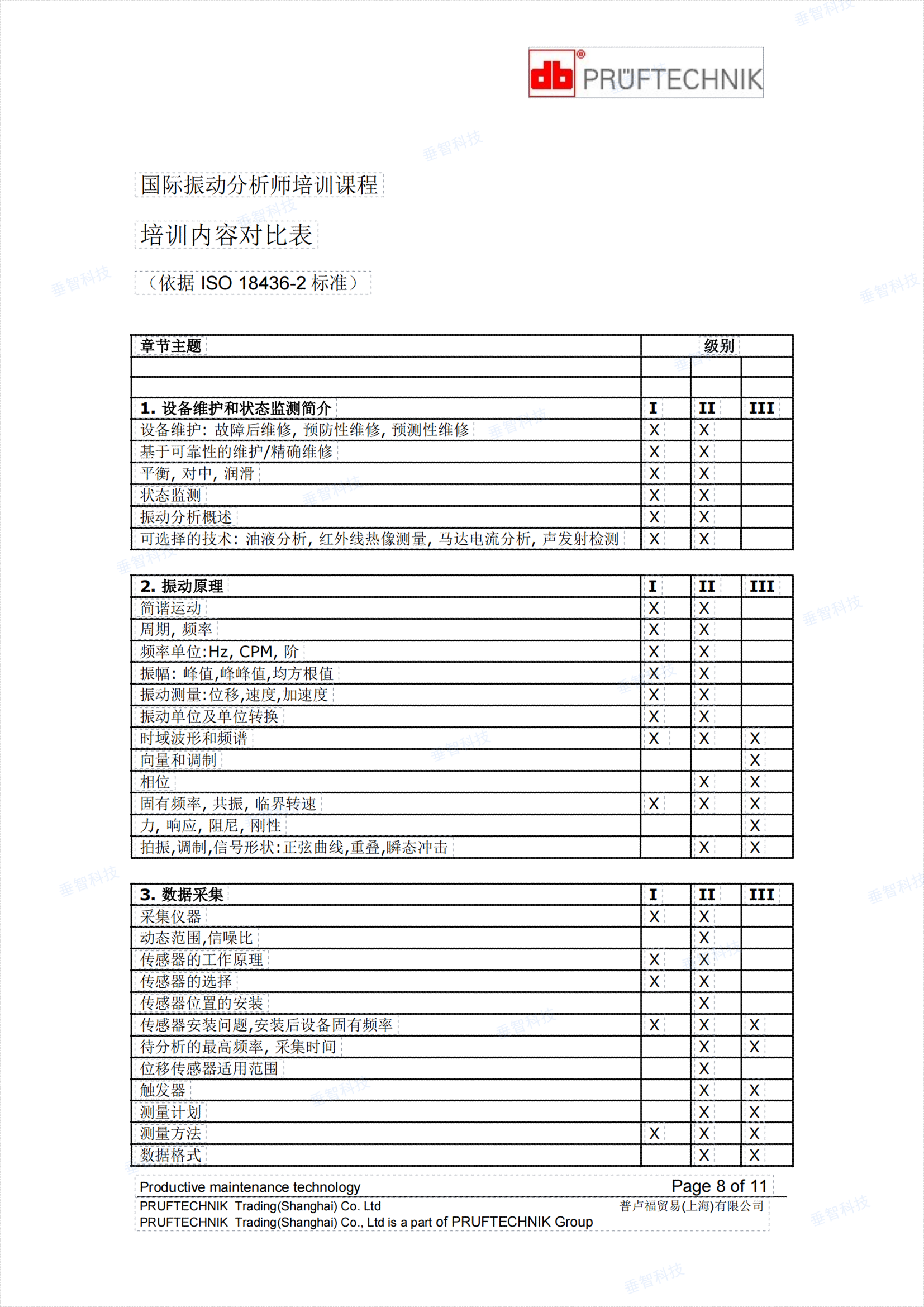 振動分析師