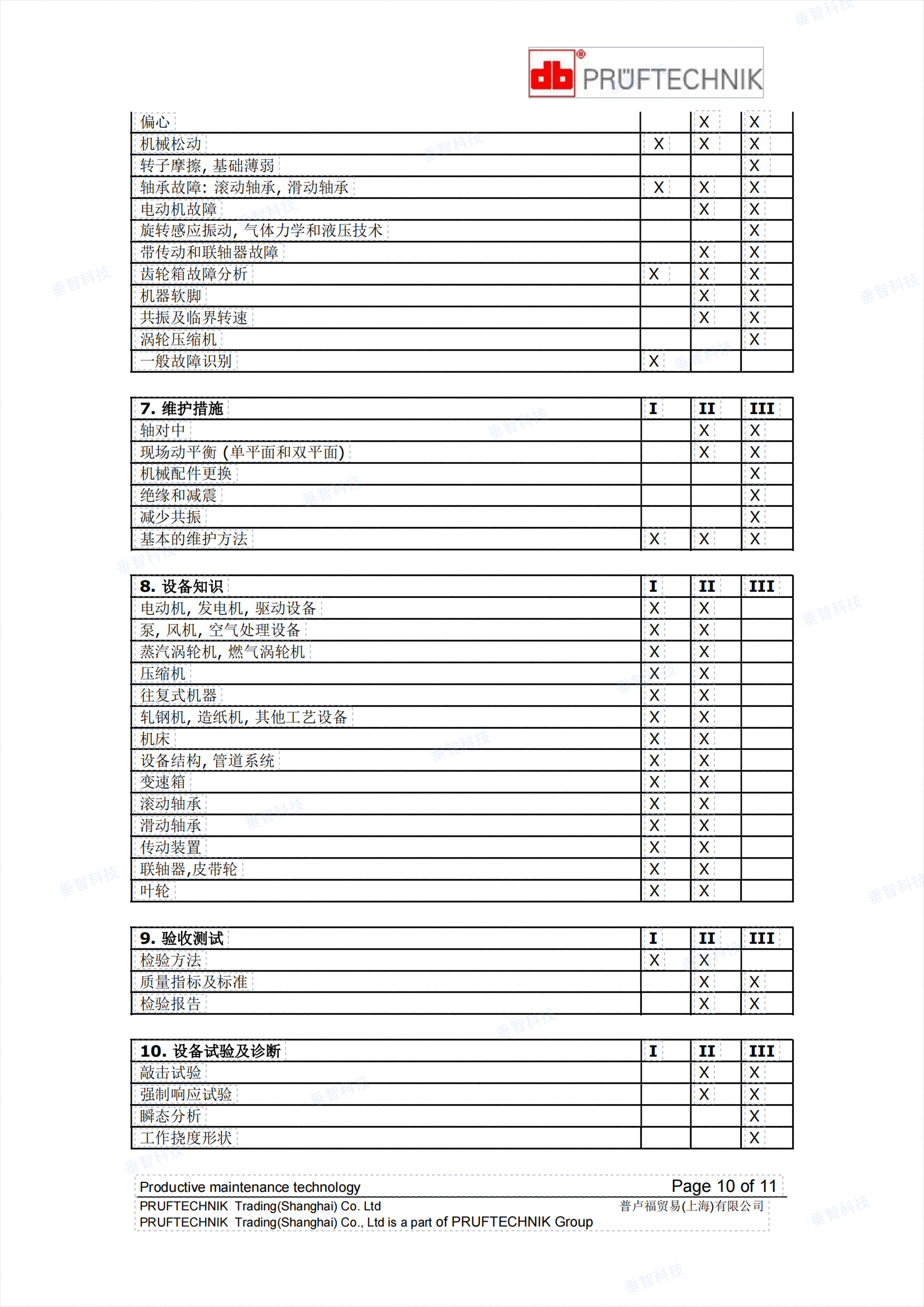 振動分析師