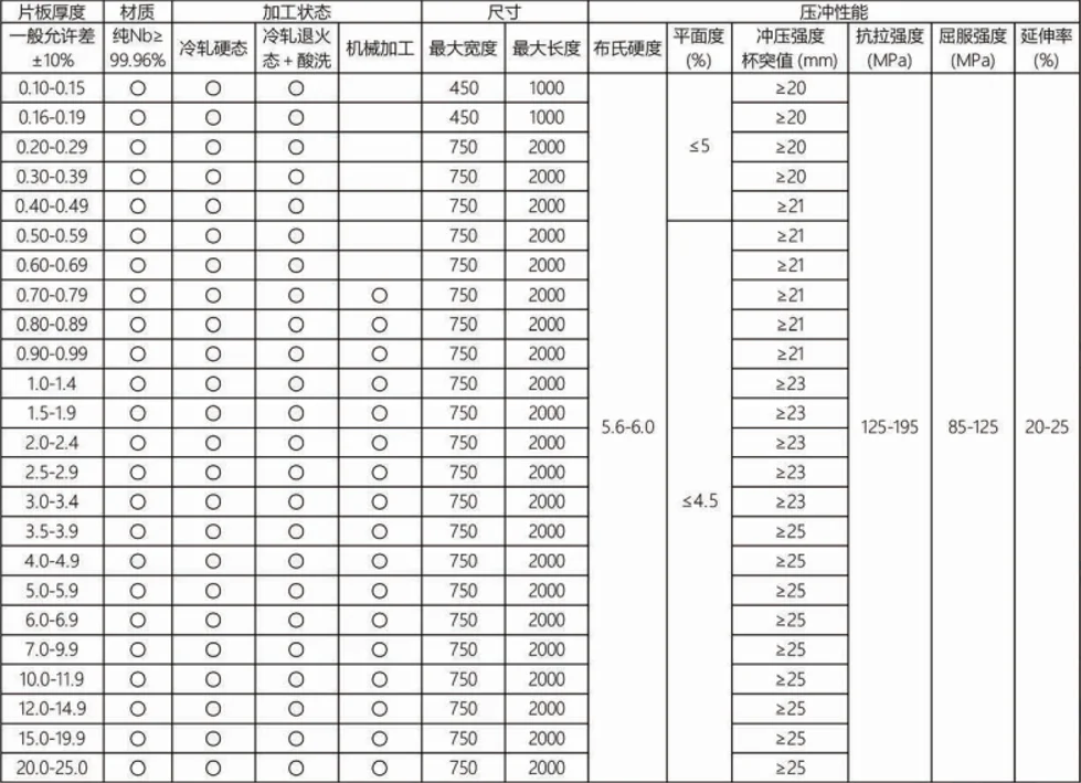 鈮箔鈮板參數(shù)-寶雞智慧貴金屬18628605219