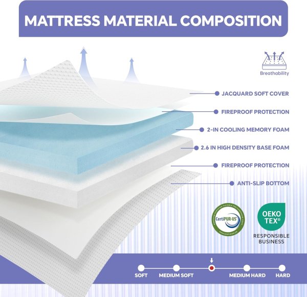 一夜好眠，從“貼合”開始！鑫希陽貼合床墊，打造您的全能舒睡空間