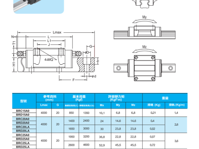 機床導軌哪家好 東莞市阿力瑪機電科技供應