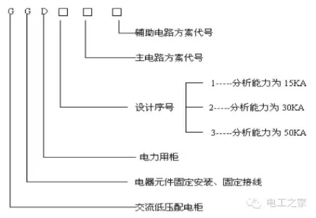 華東地區(qū)國產(chǎn)GCD型交流低壓配電柜銷售廠家,GCD型交流低壓配電柜