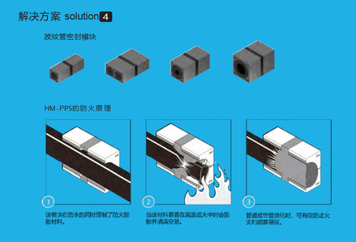 浙江電纜穿管道密封裝置哪家好
