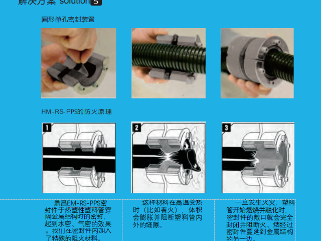 江蘇風電電纜穿隔密封裝置批發,密封裝置