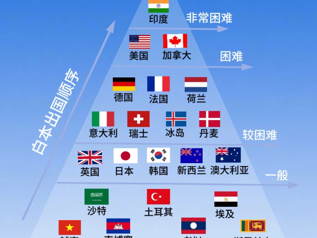 福建定制游韓國游驢友