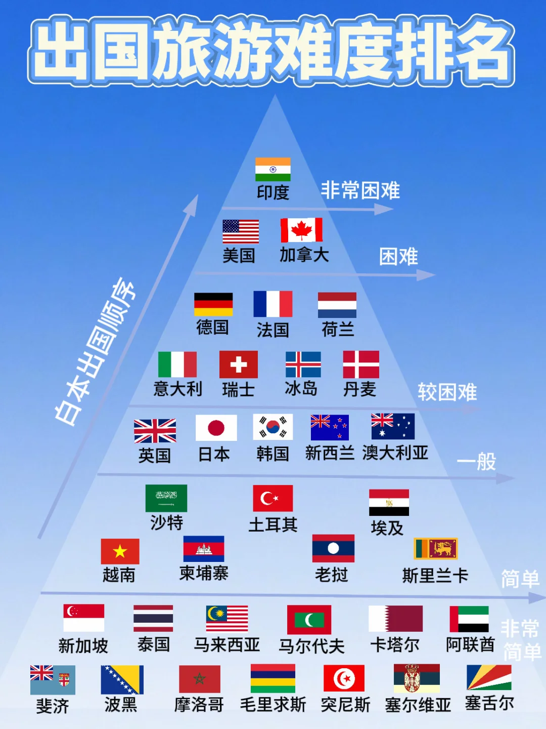 免签+直飞爆火！2025下半年出境游计划，这波红利必须抓住！