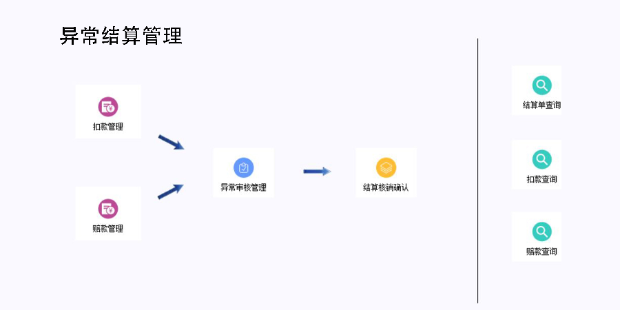 河北降本增效ERP供應(yīng)鏈系統(tǒng)哪家好 上海諾構(gòu)軟件技術(shù)供應(yīng)