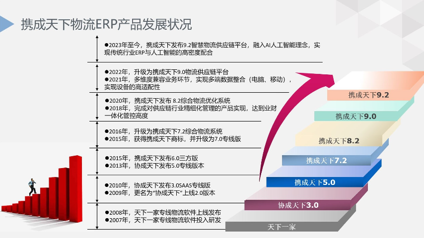 江西貨運物流供應鏈系統應用領域 上海諾構軟件技術供應