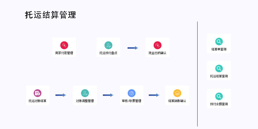 陜西凍品運(yùn)輸冷鏈倉配系統(tǒng)運(yùn)用 上海諾構(gòu)軟件技術(shù)供應(yīng);