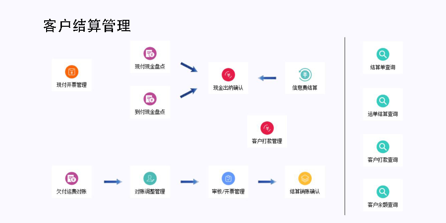 青海強化管理ERP供應(yīng)鏈系統(tǒng)類型 上海諾構(gòu)軟件技術(shù)供應(yīng)