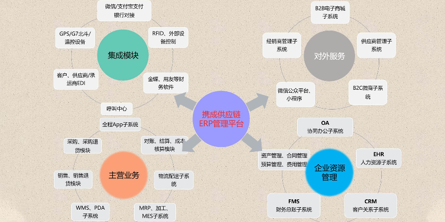 廣西混合物流供應鏈系統操作 上海諾構軟件技術供應