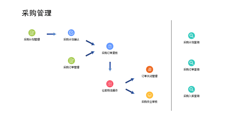 北京車輛協作園區調度系統應用場景 上海諾構軟件技術供應;