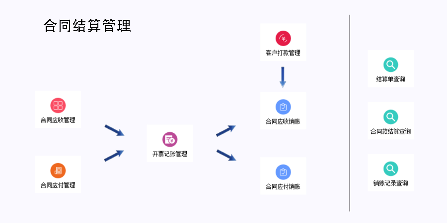 西藏智慧地圖園區(qū)調(diào)度系統(tǒng)操作 上海諾構(gòu)軟件技術(shù)供應(yīng)