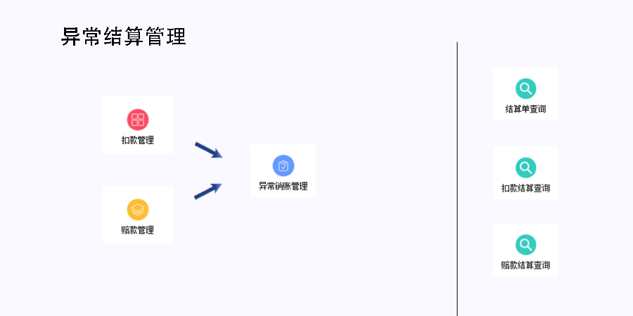 河南工業(yè)園區(qū)調(diào)度系統(tǒng)服務(wù)平臺(tái) 上海諾構(gòu)軟件技術(shù)供應(yīng);