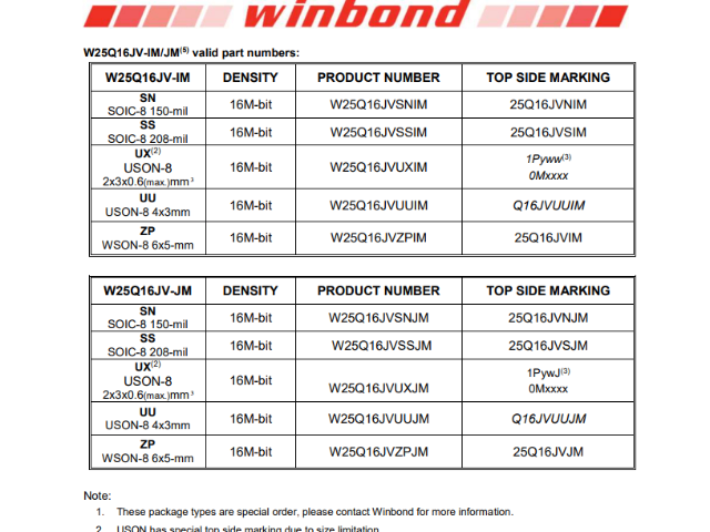 W66AP6NBQAFS存儲器供應(yīng) 深圳市騰樁電子供應(yīng)