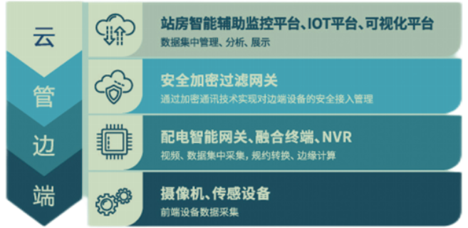 福建V8故障指示器代加工,故障指示器