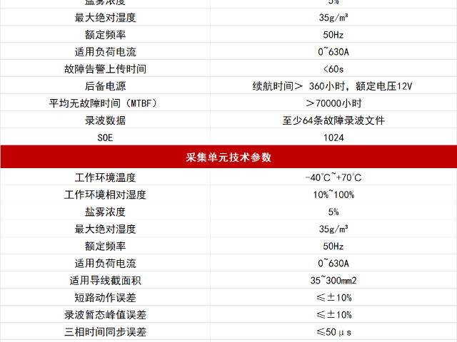 電場啟動高精度型線路故障指示器設備廠家,故障指示器