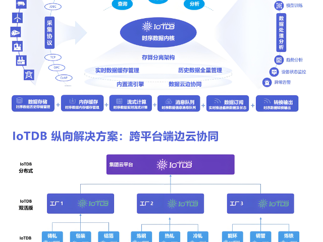 福建智能高壓線路故障指示器定制服務(wù)