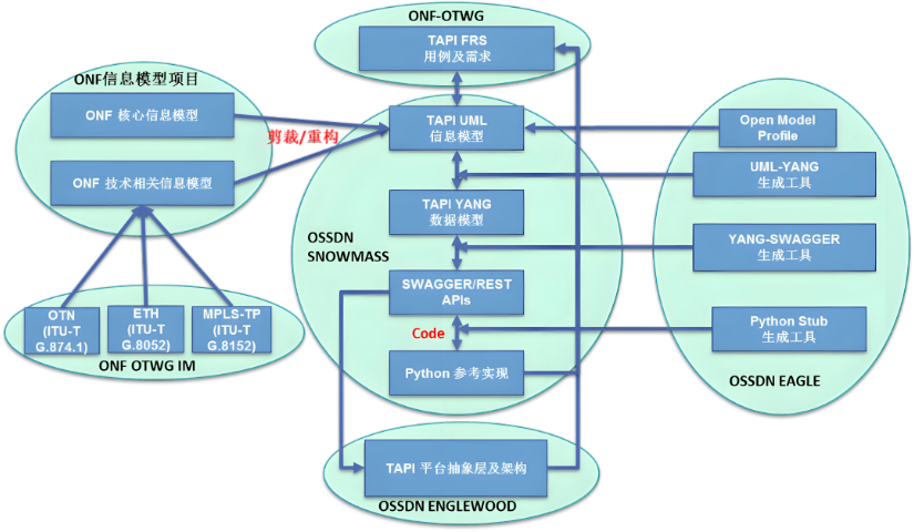 福建智能高壓線路故障指示器直銷價(jià)