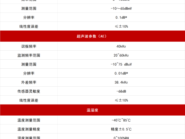 上海电能质量监测量大从优 安徽征程电子科技供应