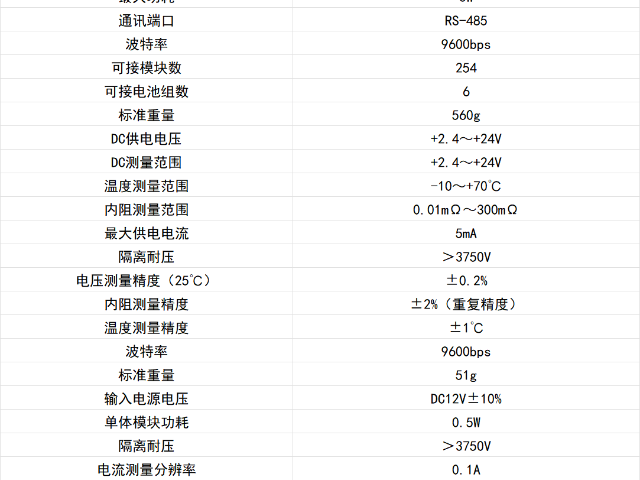 海南電力設(shè)備狀態(tài)監(jiān)測(cè) 歡迎咨詢 安徽征程電子科技供應(yīng)
