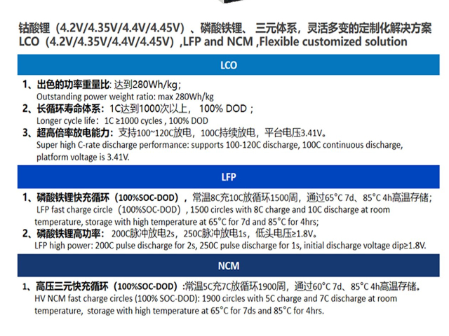 廣東長壽命無人機鋰電池批發 氫清美科科技供應