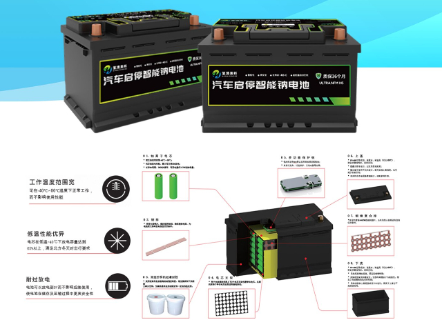汕頭鈉離子啟動電池批發(fā) 氫清美科科技供應(yīng)