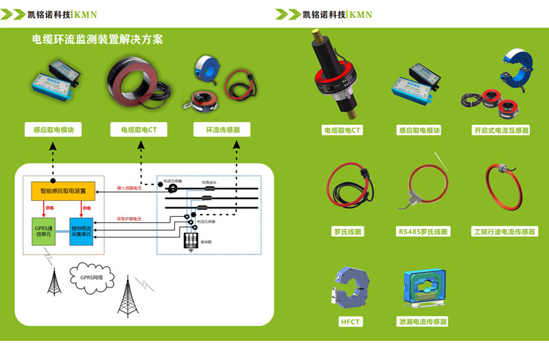 電纜環(huán)流監(jiān)測(cè)裝置解決方案