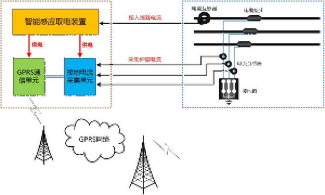 鄭州電纜故障定位裝置找哪家