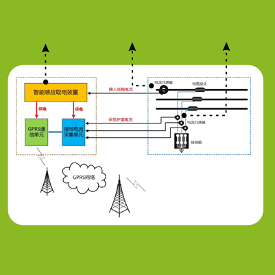 電纜環流監測裝置
