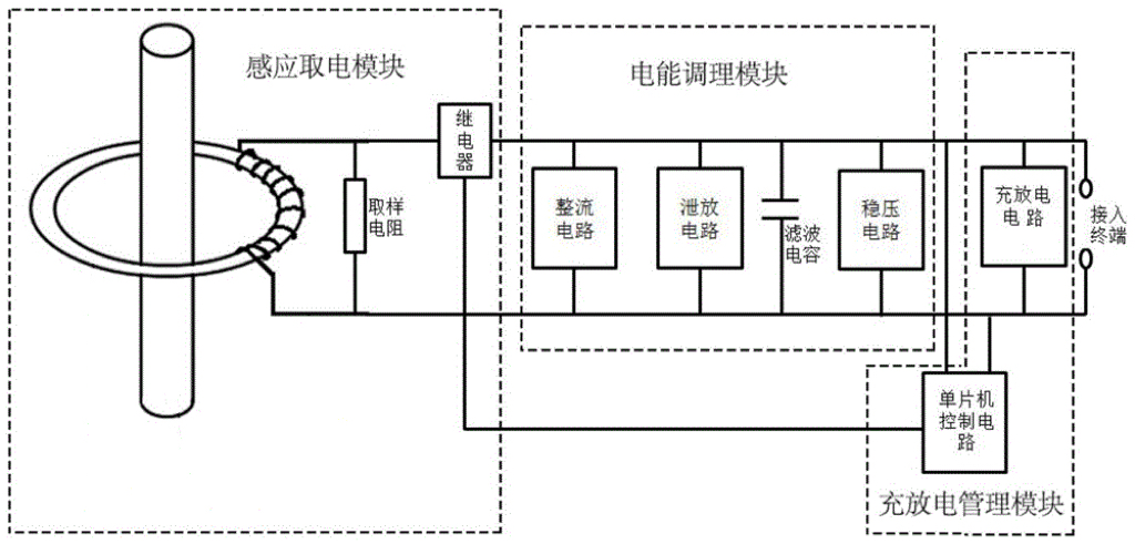 智能電網戶外設備的高效、安全供電方案：凱銘諾感應取電模塊