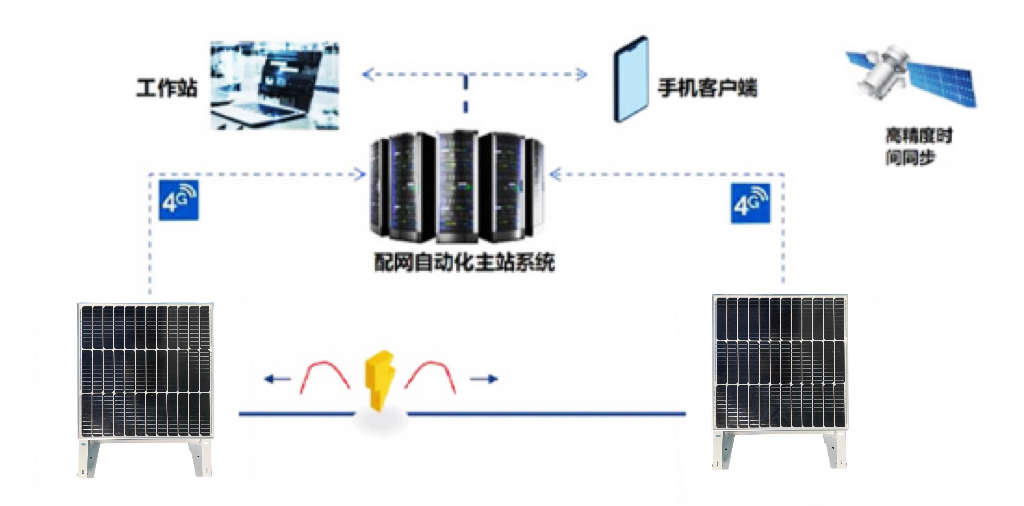 電網智能監測與搶修——凱銘諾非接觸式故障定位裝置的技術突破