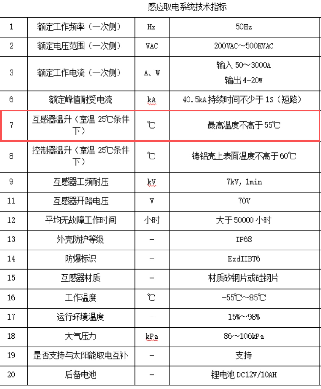 國(guó)網(wǎng)認(rèn)證！凱銘諾取電CT以低溫升性能嚴(yán)守55℃安全紅線