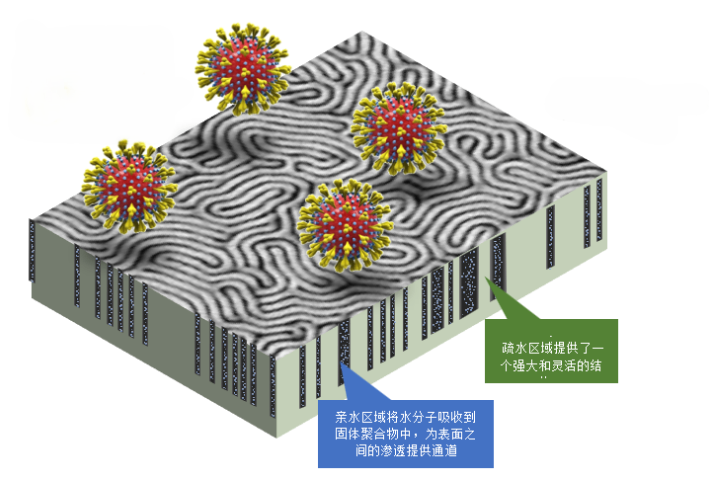上海高分子全熱交換芯源頭廠家