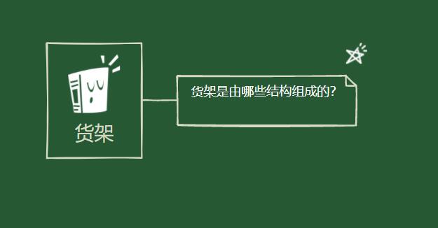 貨架是由哪些結構組成的？