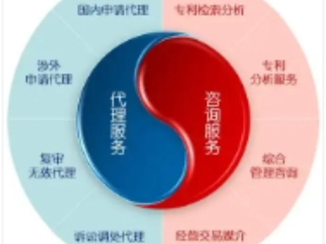 高淳區(qū)知識產(chǎn)權代理平臺