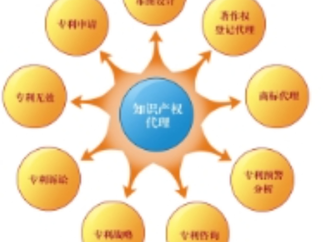 六合區(qū)知識(shí)產(chǎn)權(quán)代理哪家好