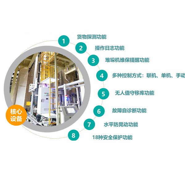 立庫式防錯(cuò)系統(tǒng)堆垛機(jī)設(shè)備
