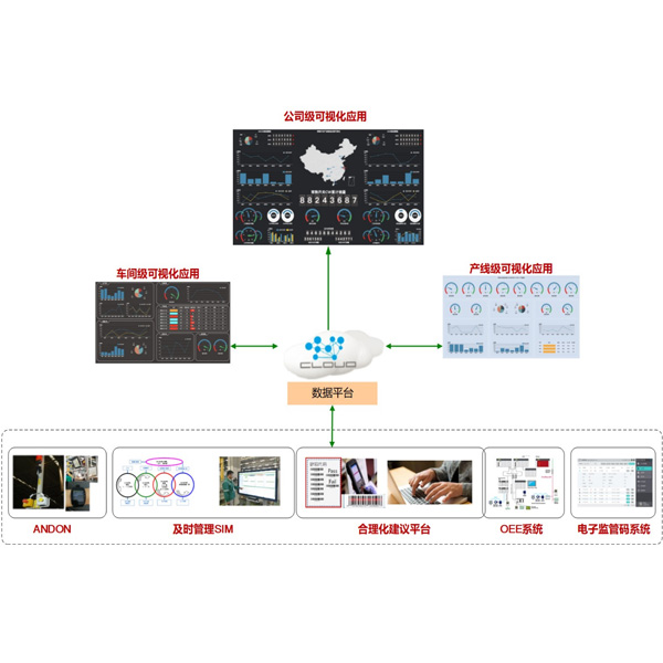 產品制造過程數據采集與可視化系統(tǒng)