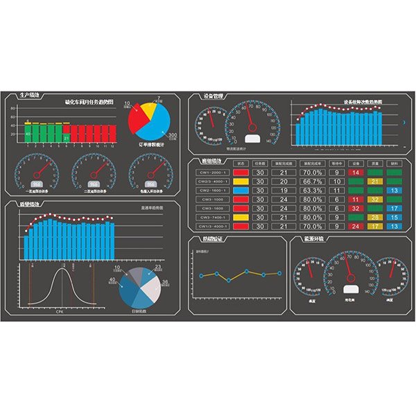 產(chǎn)品制造過程數(shù)據(jù)采集與可視化系統(tǒng) 車間級(jí)