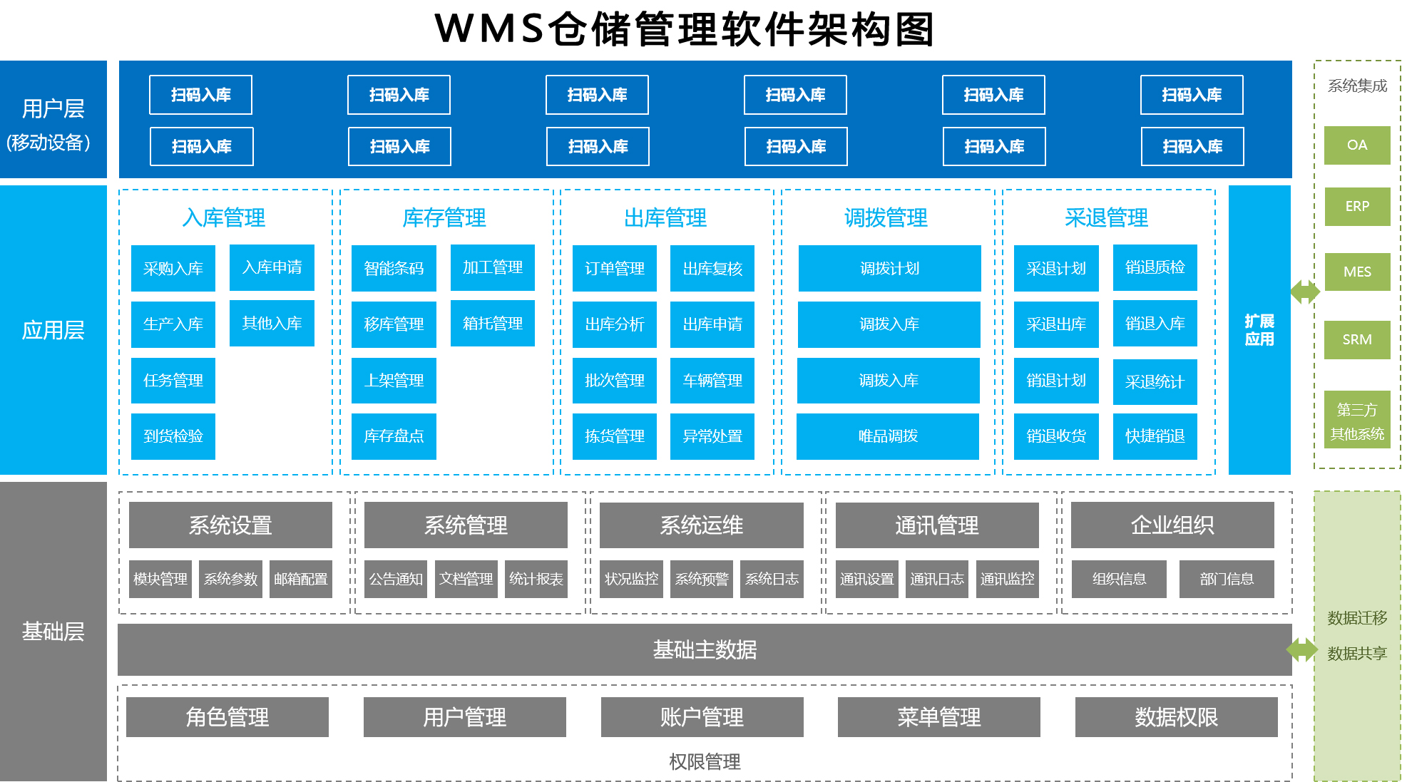 WMS仓储管理软件-南京苏立智能仓储设备有限公司