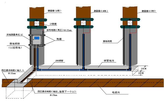 避雷器在线监测系统 DXDL-BLQ/ZX
