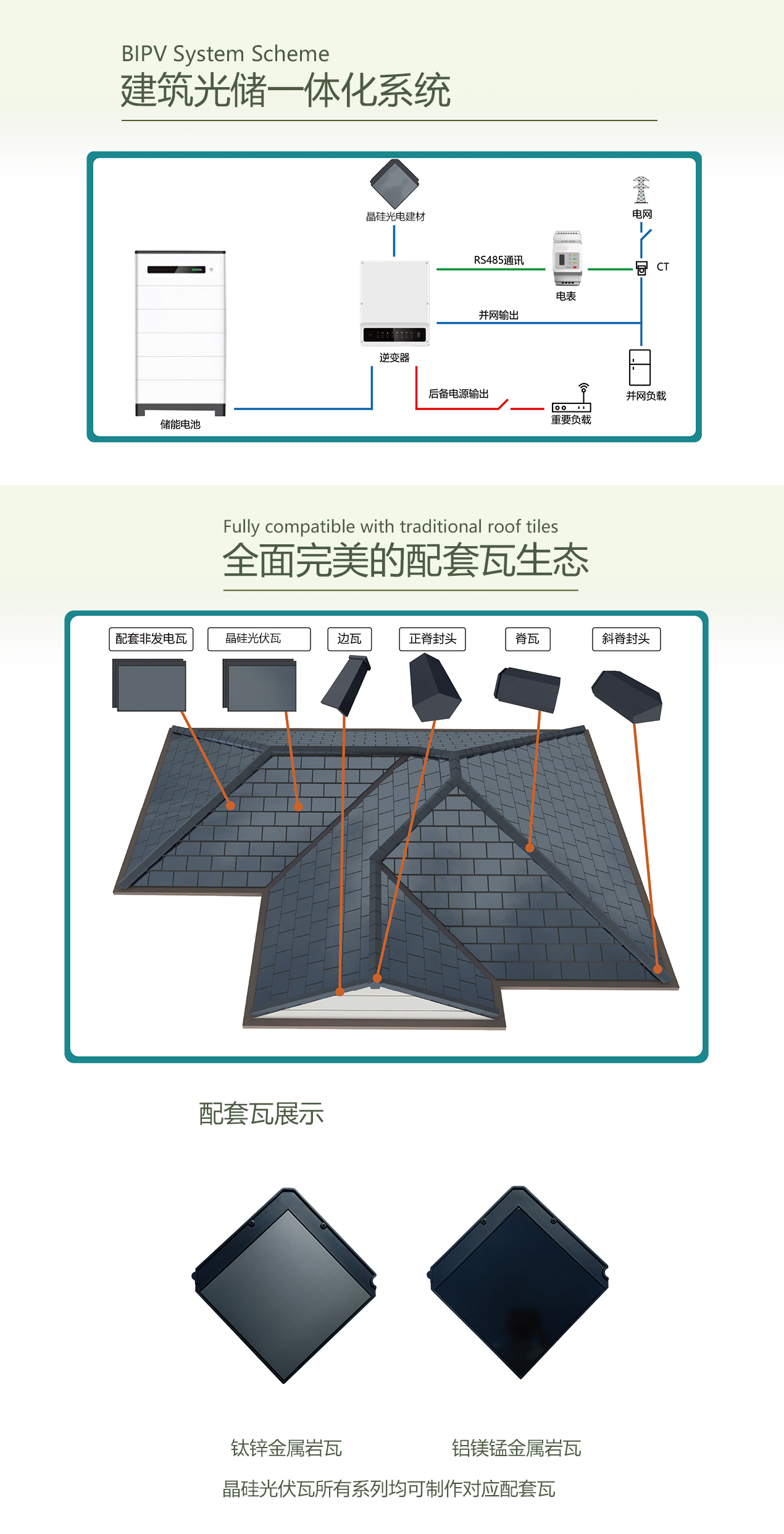晶硅光伏瓦大经典系列-集光刻度(成都)新能源科技有限公司