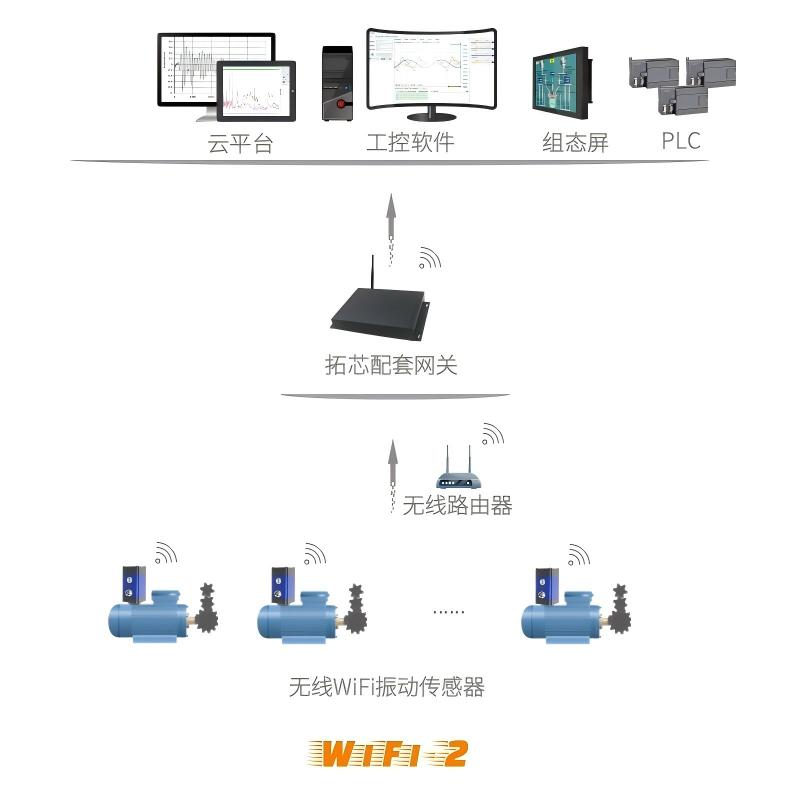 成都拓芯电子科技无线实时传输振动传感器的特点 成都拓芯电子科技供应