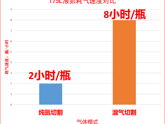 Empower嘉強混氣切割是什么