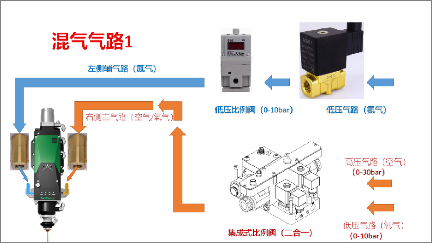 Empower嘉強6千瓦混氣切割能切20mm以上碳鋼嗎,混氣切割