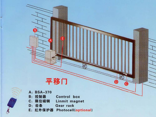 金山区加工单元门,单元门
